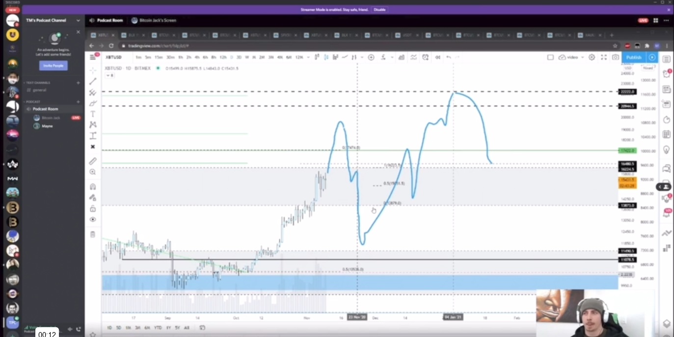 Bitcoin Jack's live-streamed trading chart review of STORE